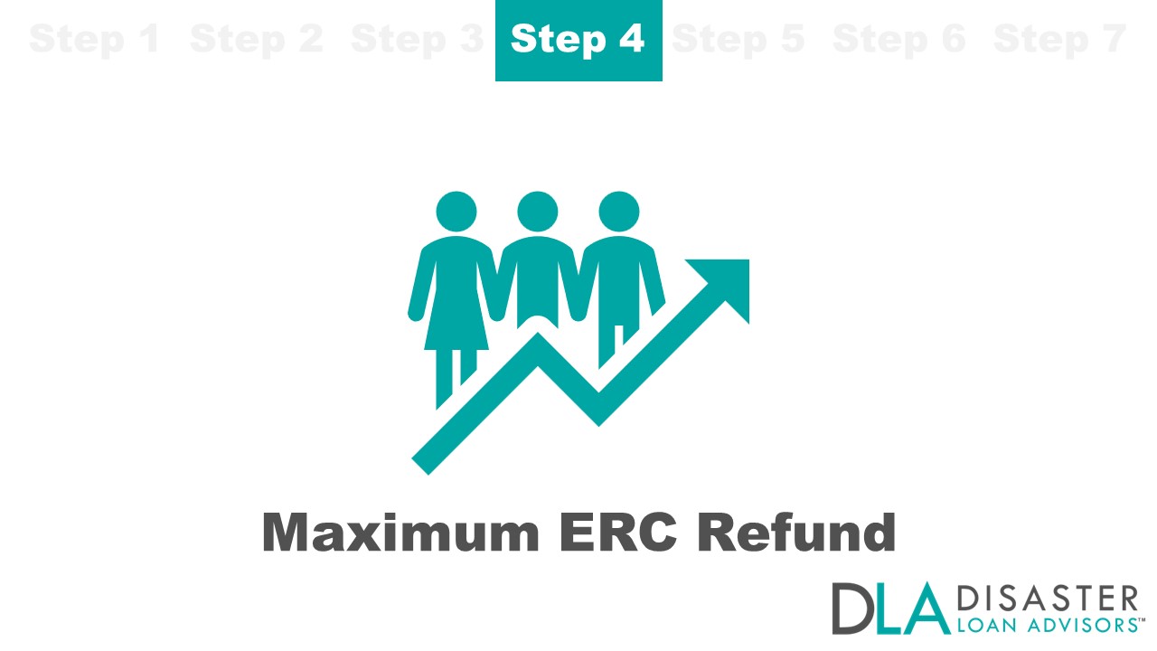 Employee Retention Credit (ERC) Tax Refund Program from the IRS