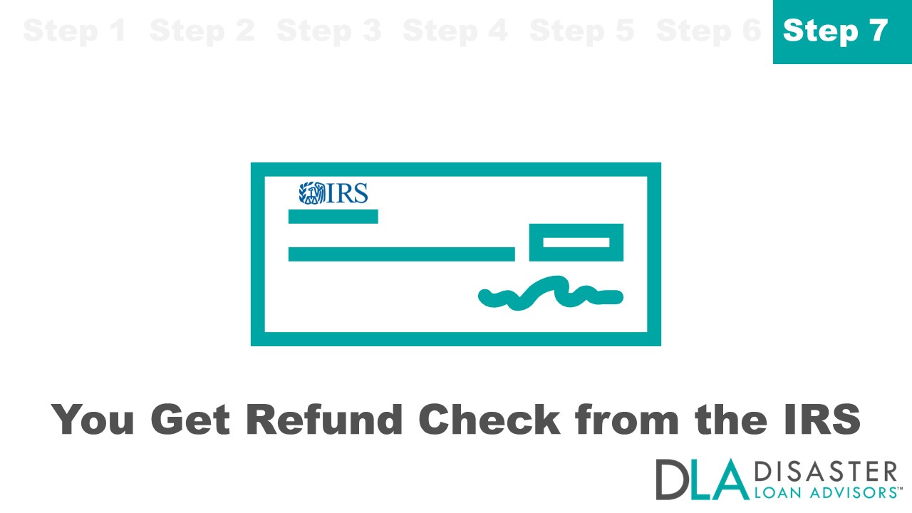 Employee Retention Credit (ERC) Tax Refund Program from the IRS