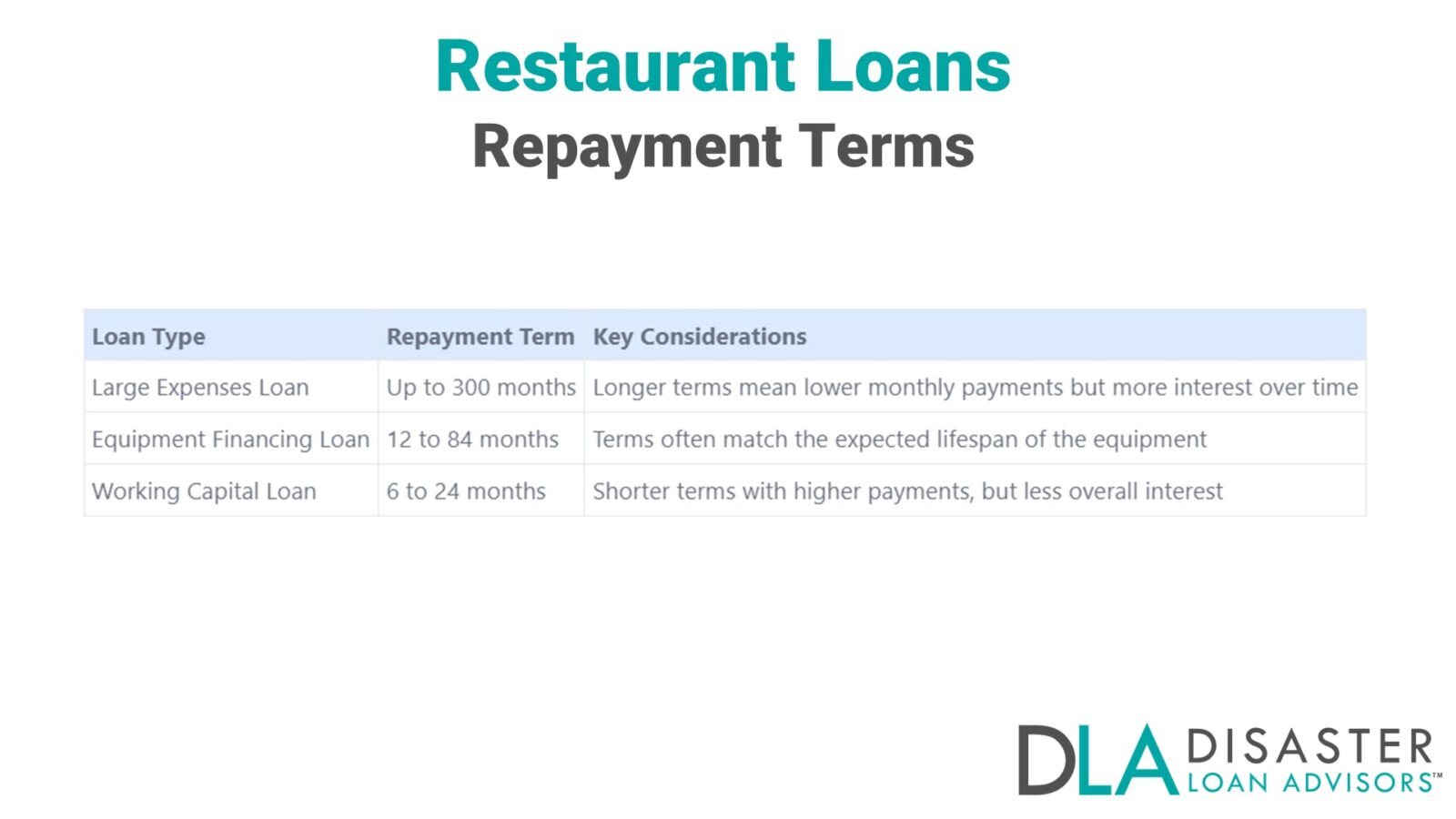 Bad Credit Business Loans for Restaurants Securing Funding